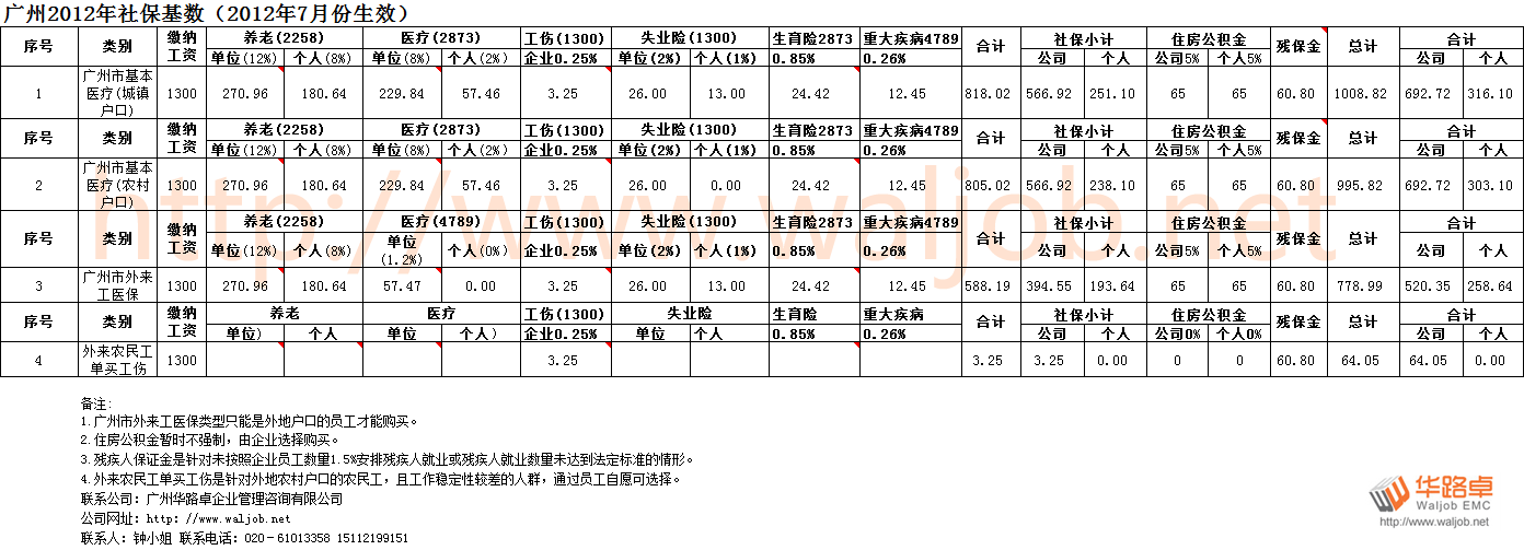 2012籣